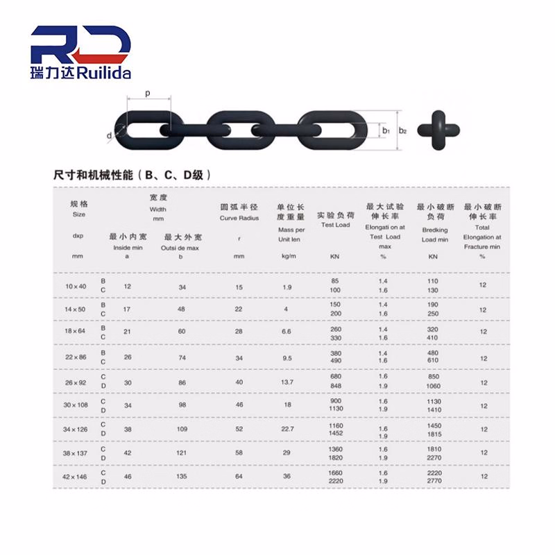 High Quality G100/G80/G63 Mining High-Tensile Compact Chain - Flat Chain/Alloy Steel Heavy-Duty Galv